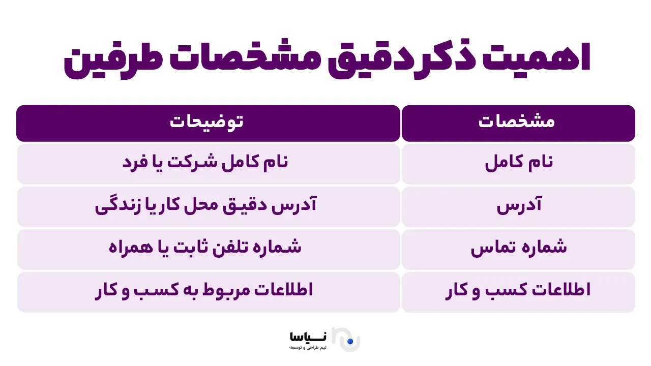 ذکر دقیق مشخصات طرفین